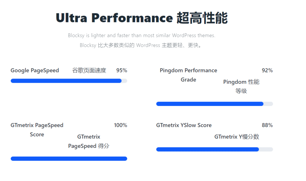 Blocksy Pro v2.0.49完美破解付費輕量主題免費下載Companion Premium