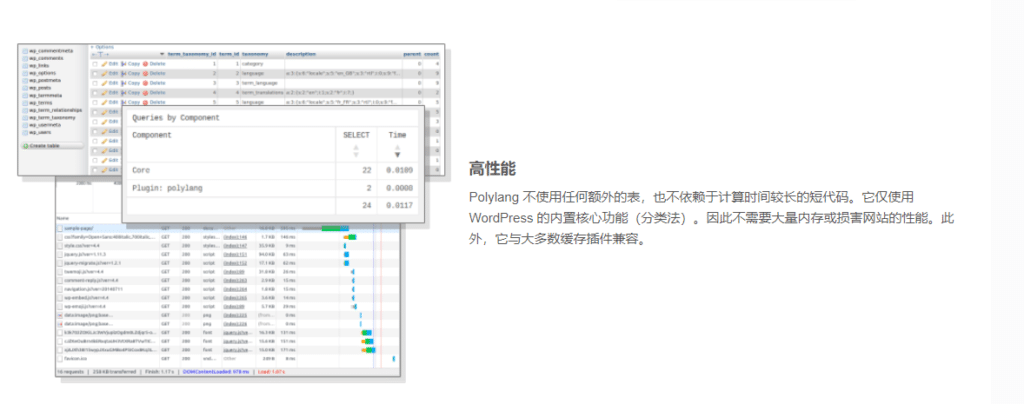 Polylang Pro v3.5.4完美破解付费Wordpress多语言翻译插件免费下载