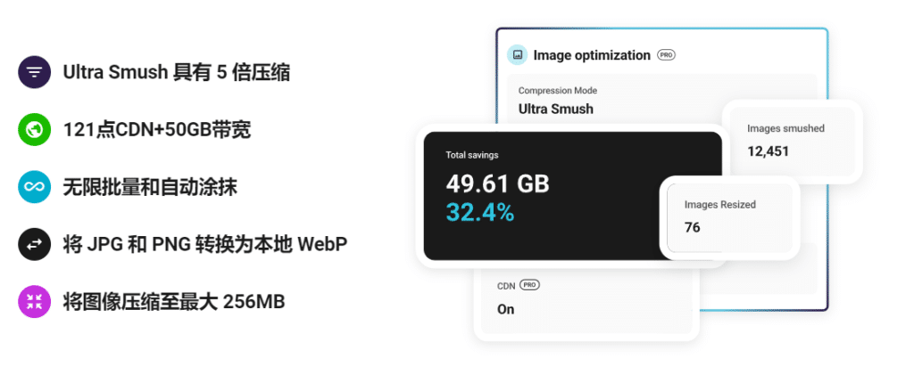 WP Smush Pro v3.15.4完美破解WordPress图片优化插件免费下载