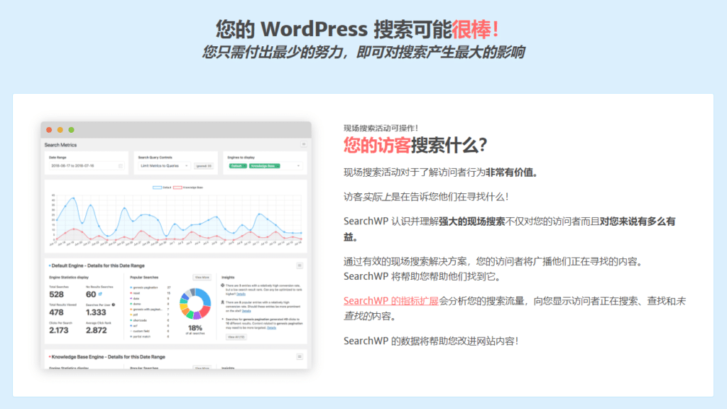 SearchWP v4.3.14完美破解Wordpress改进搜索功能插件免费下载