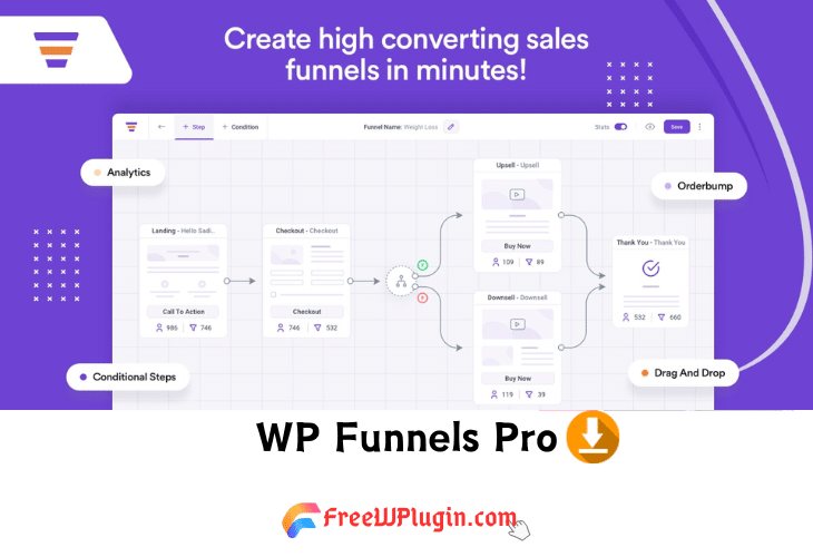 WP Funnels Pro v2.2.3完美破解Wordpress专业销售漏斗插件免费下载