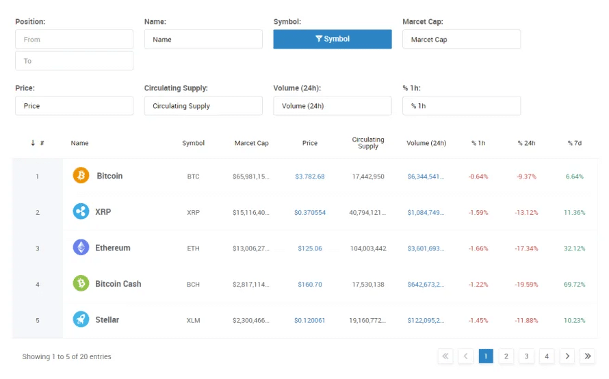 wpDataTables v6.3.1完美破解Wordpress可视化高级表格插件免费下载