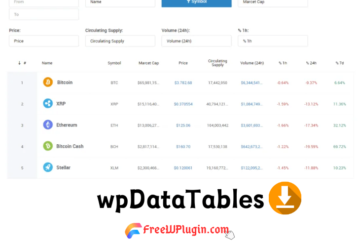 wpDataTables v6.3.1完美破解Wordpress可视化高级表格插件免费下载